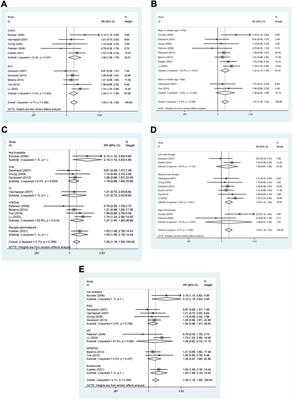 Effects of postoperative adjuvant steroid therapy on the outcomes of biliary atresia: A systematic review and updated meta-analysis